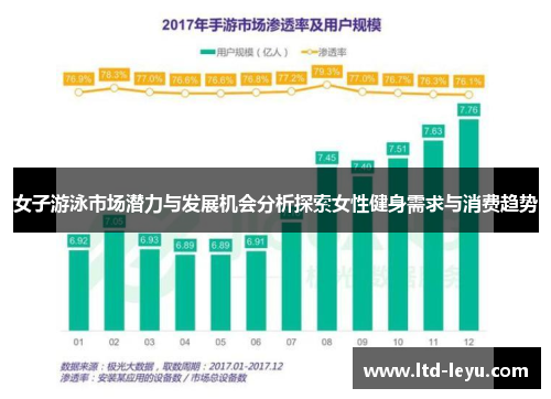 女子游泳市场潜力与发展机会分析探索女性健身需求与消费趋势