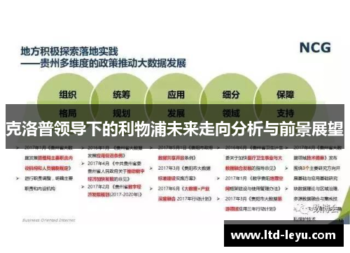 克洛普领导下的利物浦未来走向分析与前景展望