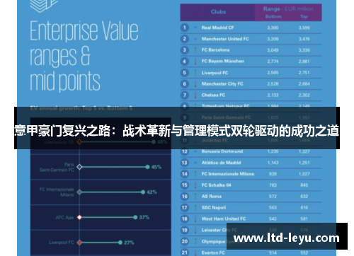 意甲豪门复兴之路：战术革新与管理模式双轮驱动的成功之道