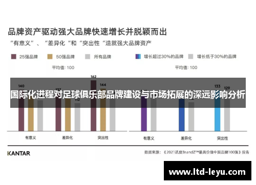 国际化进程对足球俱乐部品牌建设与市场拓展的深远影响分析