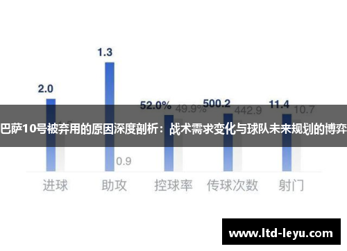 巴萨10号被弃用的原因深度剖析：战术需求变化与球队未来规划的博弈