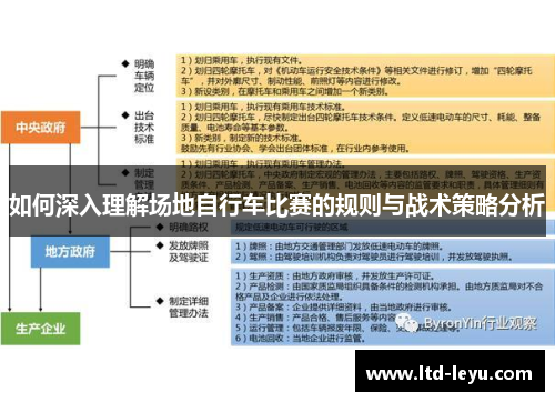 如何深入理解场地自行车比赛的规则与战术策略分析