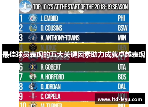 最佳球员表现的五大关键因素助力成就卓越表现