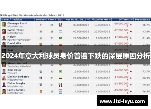 2024年意大利球员身价普遍下跌的深层原因分析