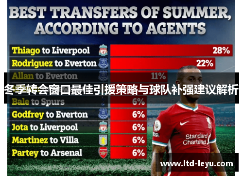 冬季转会窗口最佳引援策略与球队补强建议解析