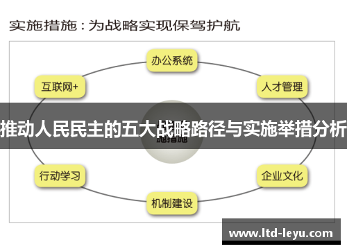 推动人民民主的五大战略路径与实施举措分析