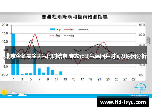 北京今冬最冷天气何时结束 专家预测气温回升时间及原因分析