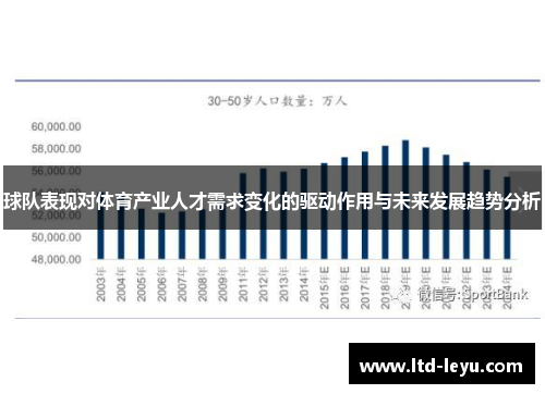 球队表现对体育产业人才需求变化的驱动作用与未来发展趋势分析