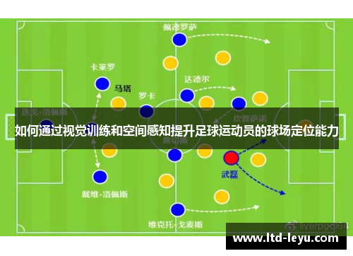 如何通过视觉训练和空间感知提升足球运动员的球场定位能力