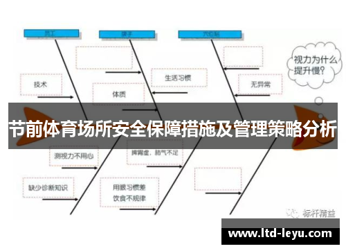 节前体育场所安全保障措施及管理策略分析