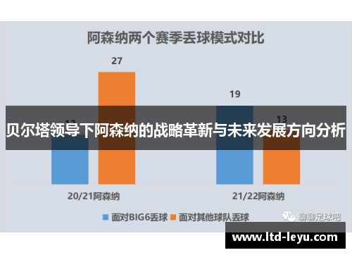 贝尔塔领导下阿森纳的战略革新与未来发展方向分析
