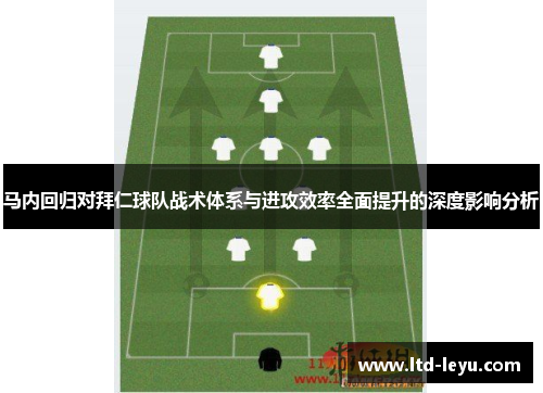 马内回归对拜仁球队战术体系与进攻效率全面提升的深度影响分析